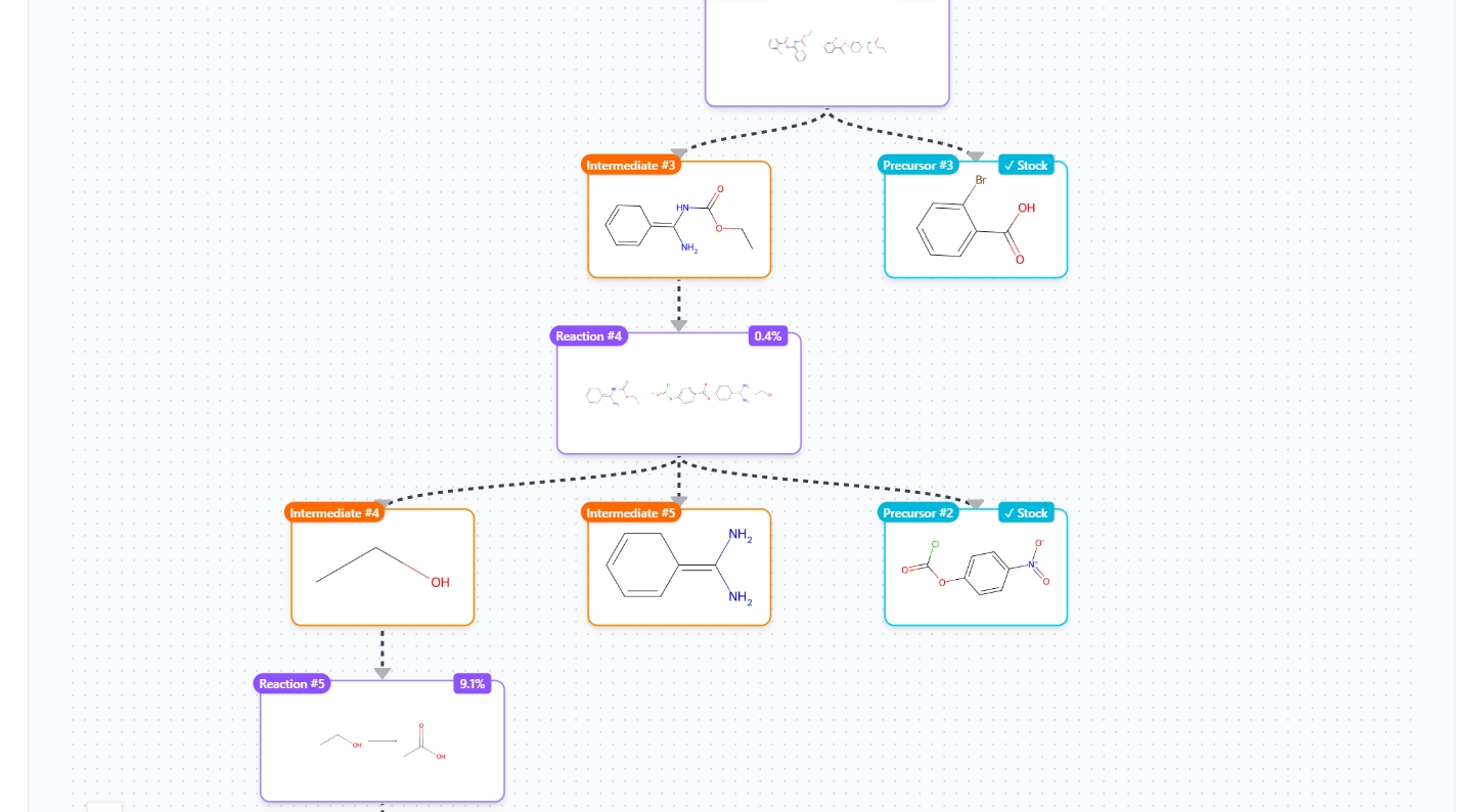 Retrosynthesis Diagram